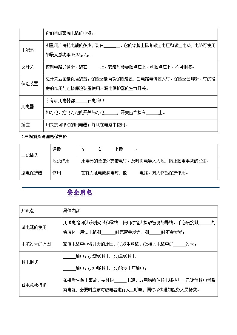 沪粤版物理九年级下册 第十八章 《家庭电路与用电安全》知识梳理 原卷版第2页