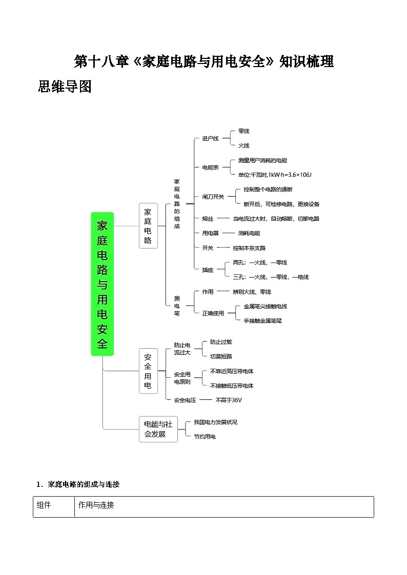 沪粤版物理九年级下册 第十八章 《家庭电路与用电安全》知识梳理 解析版第1页