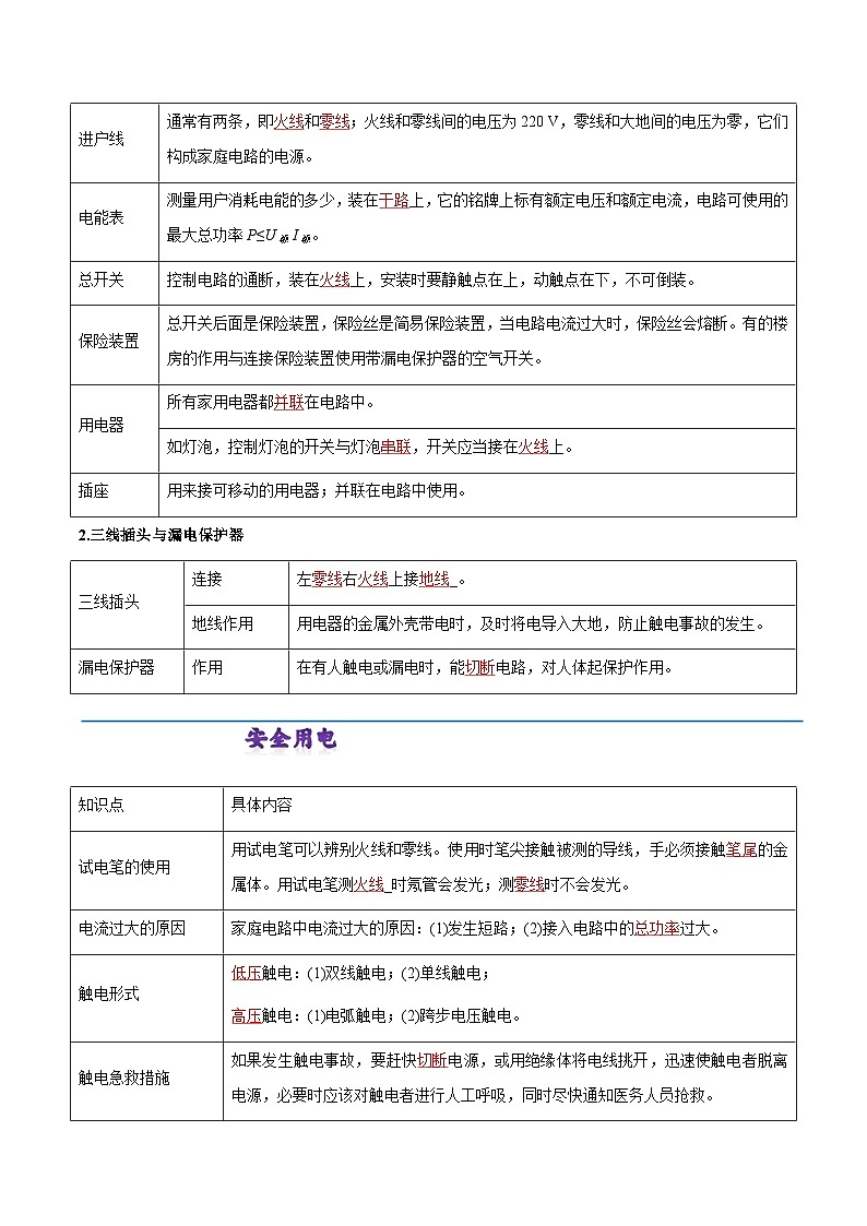 沪粤版物理九年级下册 第十八章 《家庭电路与用电安全》知识梳理 解析版第2页