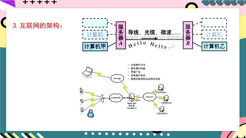 沪粤版物理九年级下册 19.3 《走进互联网》课件第6页