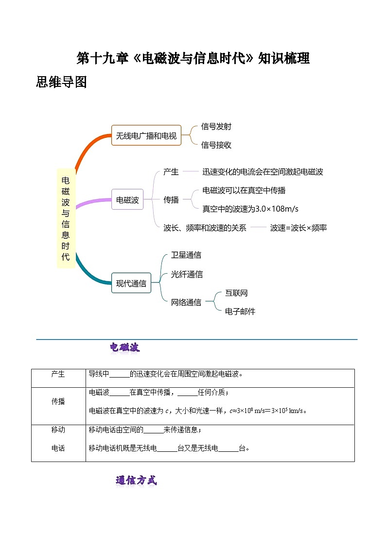 沪粤版物理九年级下册 第十九章 《电磁波与信息时代》知识梳理 原卷版第1页