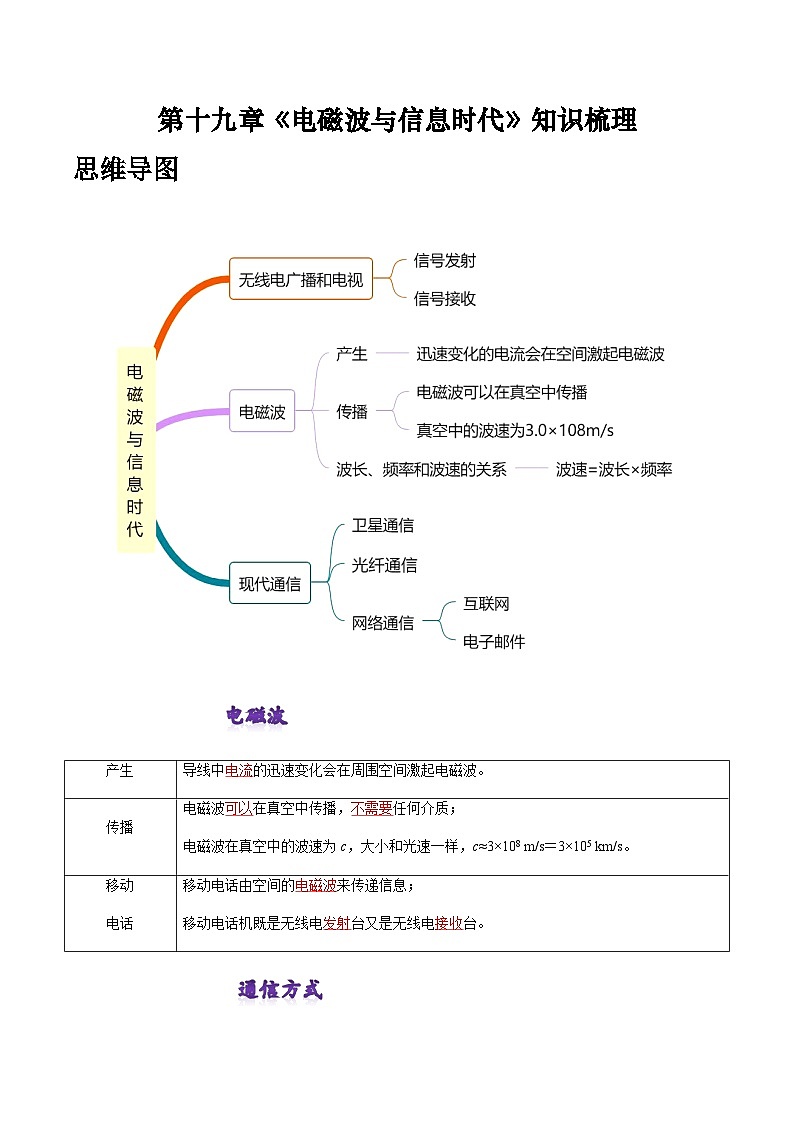 沪粤版物理九年级下册 第十九章 《电磁波与信息时代》知识梳理 解析版第1页