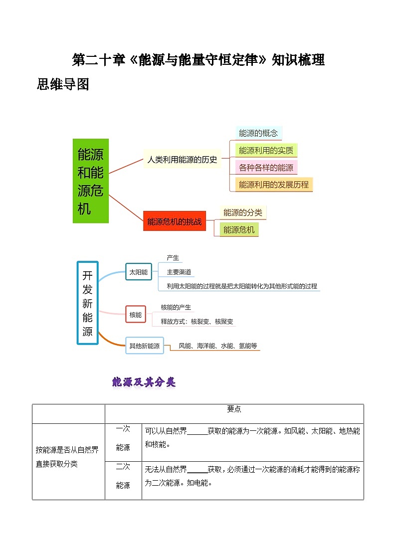 粤沪版物理九年级下册 第二十章 《能源与能量守恒定律》知识梳理01