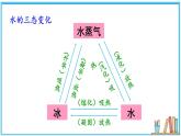 1.5 设计海水淡化装置 课件---2024-2025学年北师大版物理八年级上册