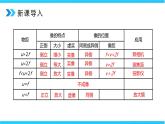 人教版八年级上册第五章5.5《显微镜和望远镜》精品课件+教学设计+同步练习题（含参考答案）