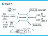 人教版八年级上册第五章《透镜及其应用》章末复习习题课精品课件+教学设计+同步练习题（含参考答案）