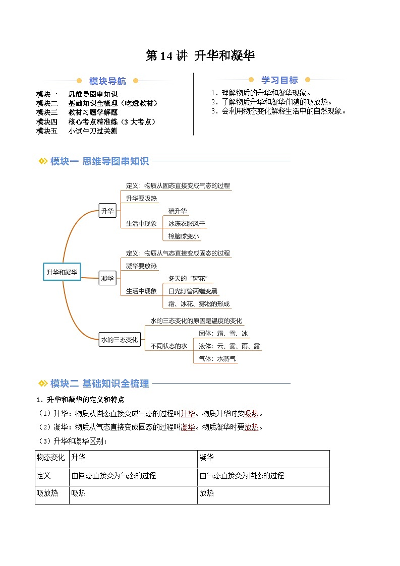 第14讲 升华和凝华（解析版）第1页