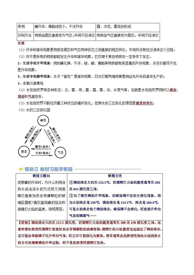 第14讲 升华和凝华（解析版）第2页
