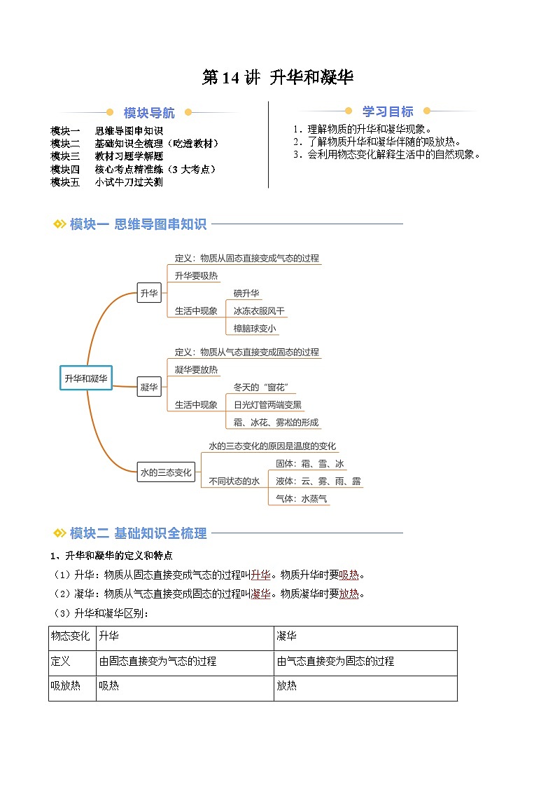 第14讲 升华和凝华（原卷版）第1页