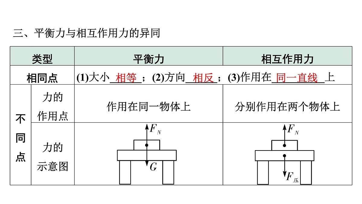 2024北京中考物理二轮专题复习 第5讲  二力合成  二力平衡 （课件）第7页
