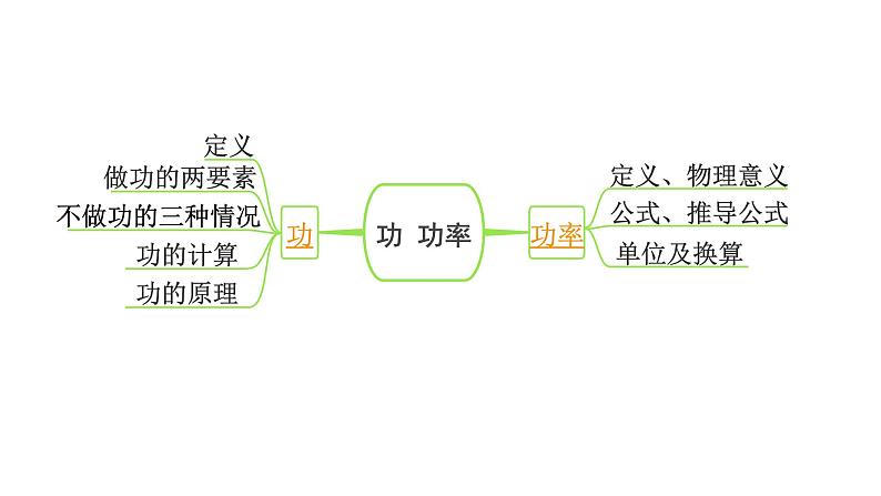 2024河北中考物理二轮复习 第十二讲  功、功率的相关计算（课件）03