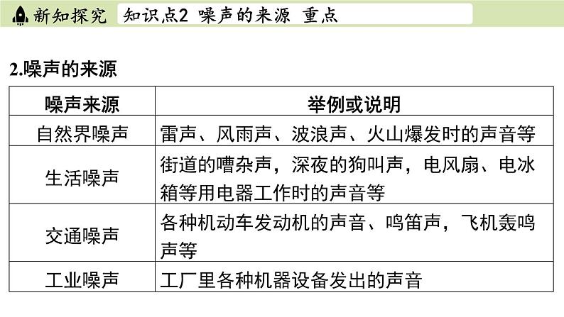 苏科版八年级物理上册课件 第一章 第三节 噪声及其控制05