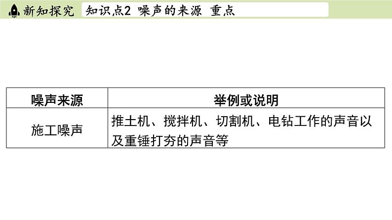 苏科版八年级物理上册课件 第一章 第三节 噪声及其控制06