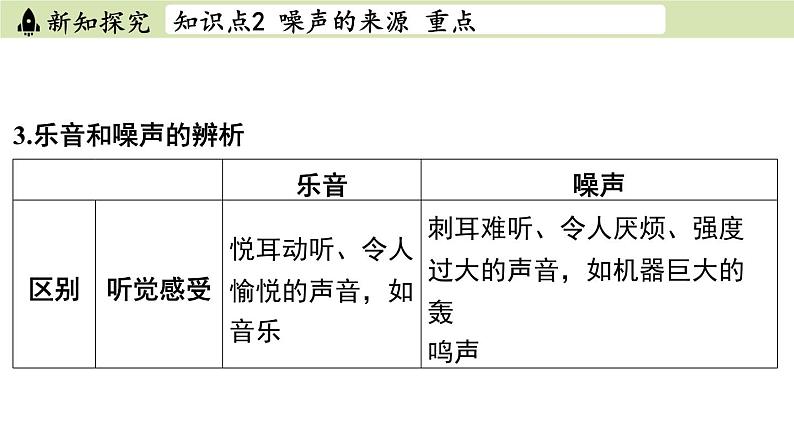 苏科版八年级物理上册课件 第一章 第三节 噪声及其控制07