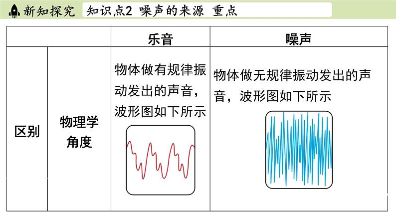 苏科版八年级物理上册课件 第一章 第三节 噪声及其控制08