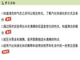 蘇科版八年級物理上冊課件 第二章 第二節(jié) 汽化和液化