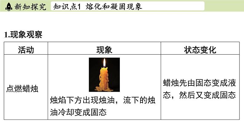 苏科版八年级物理上册课件 第二章 第三节 熔化和凝固第4页