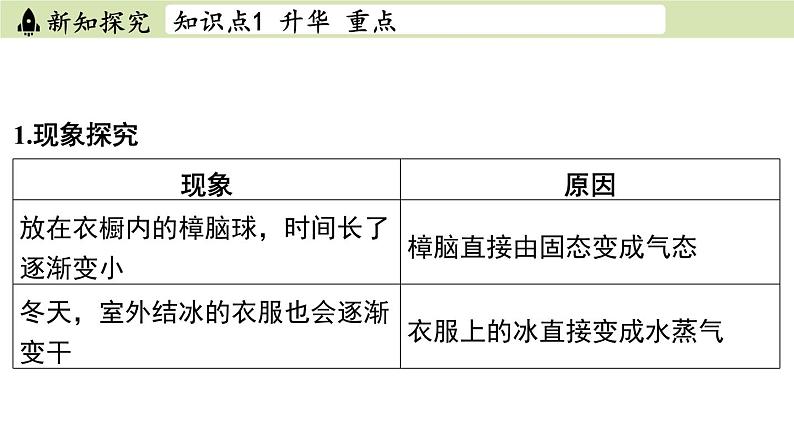 苏科版八年级物理上册课件 第二章 第四节 升华和凝华03