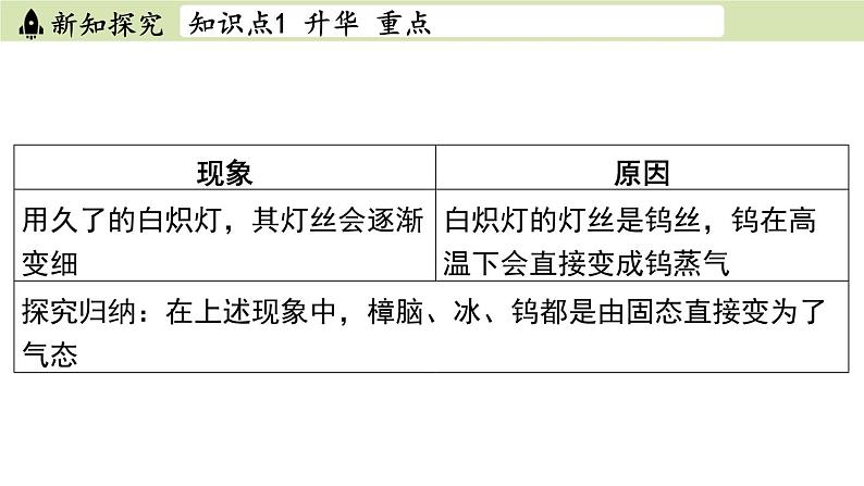 苏科版八年级物理上册课件 第二章 第四节 升华和凝华04