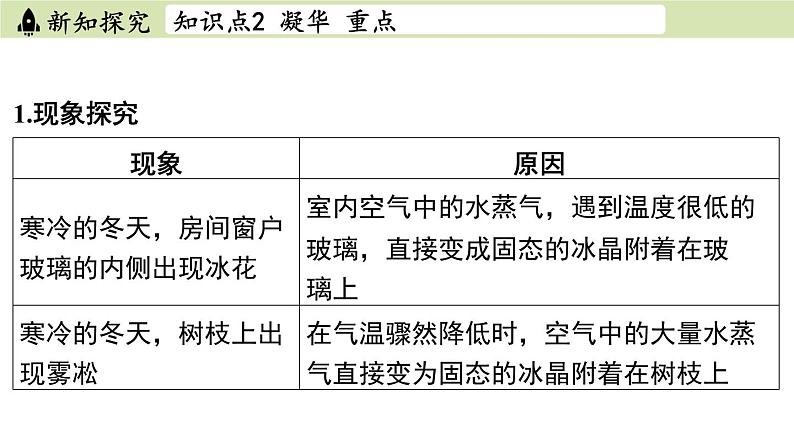 苏科版八年级物理上册课件 第二章 第四节 升华和凝华07