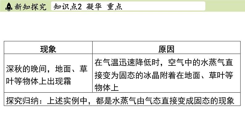 苏科版八年级物理上册课件 第二章 第四节 升华和凝华08