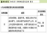 苏科版八年级物理上册课件 第二章 第五节 水循环