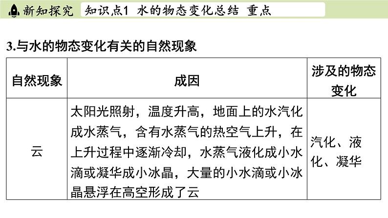 苏科版八年级物理上册课件 第二章 第五节 水循环04