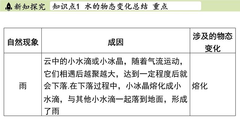 苏科版八年级物理上册课件 第二章 第五节 水循环05