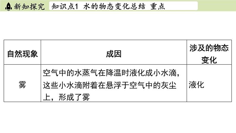 苏科版八年级物理上册课件 第二章 第五节 水循环06