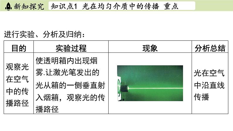 苏科版八年级物理上册课件 第三章 第二节 光的直线传播04