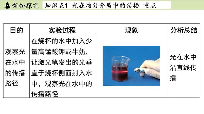 苏科版八年级物理上册课件 第三章 第二节 光的直线传播05