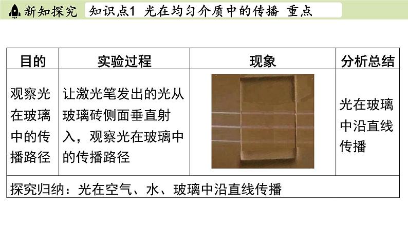 苏科版八年级物理上册课件 第三章 第二节 光的直线传播06