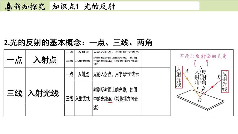 苏科版八年级物理上册课件 第三章 第四节 光的反射04