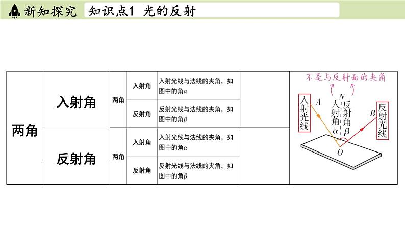 苏科版八年级物理上册课件 第三章 第四节 光的反射06