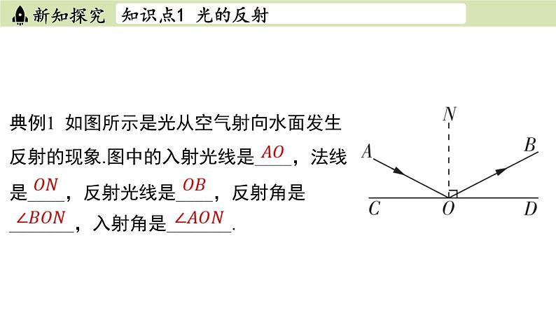 苏科版八年级物理上册课件 第三章 第四节 光的反射07