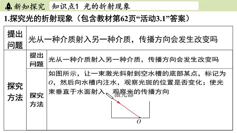 苏科版八年级物理上册课件 第四章 第一节 光的折射03