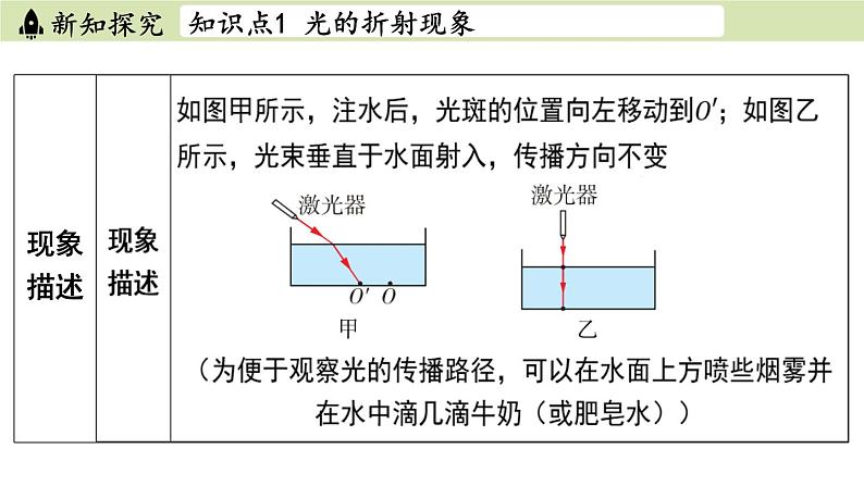 苏科版八年级物理上册课件 第四章 第一节 光的折射04