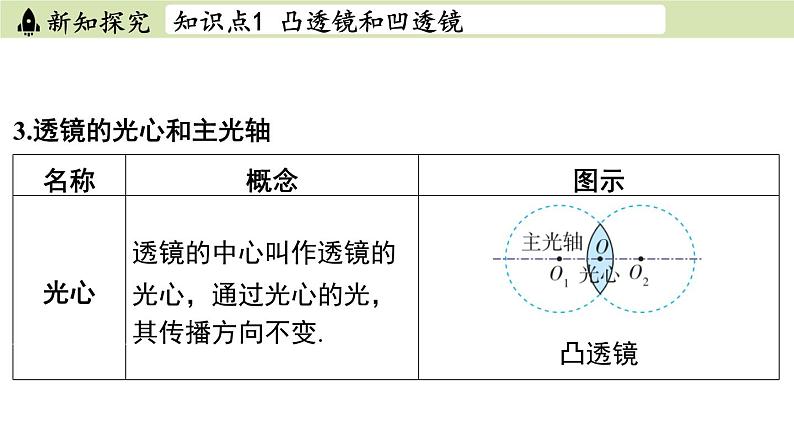 苏科版八年级物理上册课件 第四章 第二节 透镜06