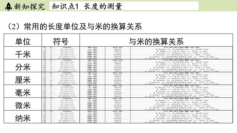 苏科版八年级物理上册课件 第五章 第一节 长度与时间的测量06