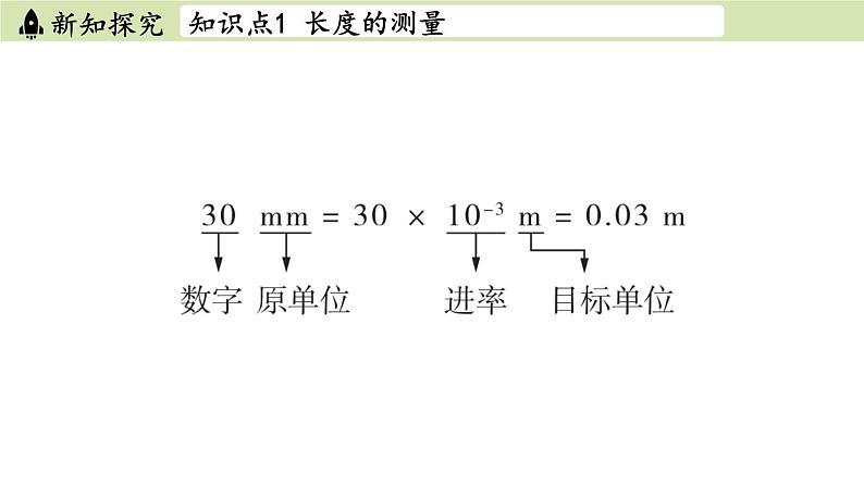 苏科版八年级物理上册课件 第五章 第一节 长度与时间的测量07