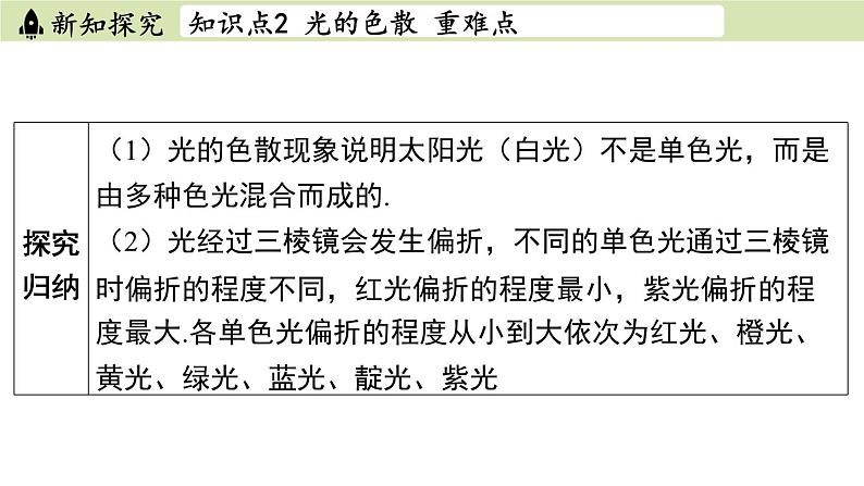 苏科版八年级物理上册课件 第三章 第一节 光的色彩07