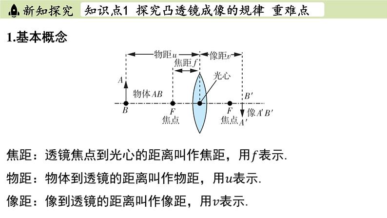 苏科版八年级物理上册课件 第四章 第三节 凸透镜成像的规律第3页