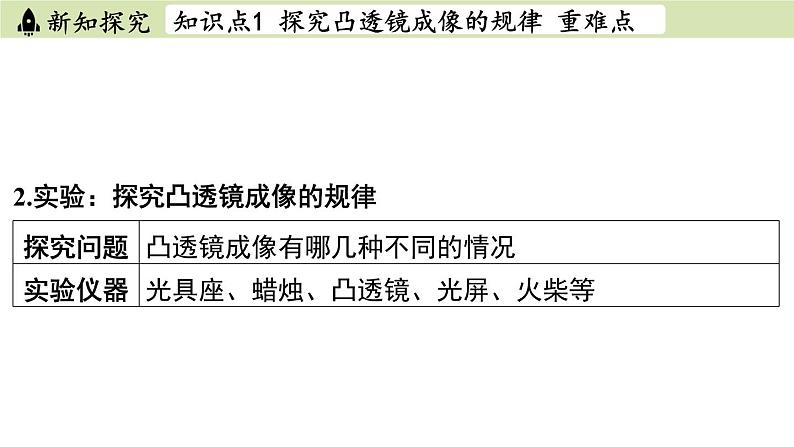 苏科版八年级物理上册课件 第四章 第三节 凸透镜成像的规律第4页