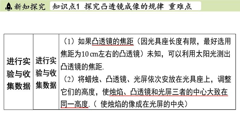 苏科版八年级物理上册课件 第四章 第三节 凸透镜成像的规律第5页