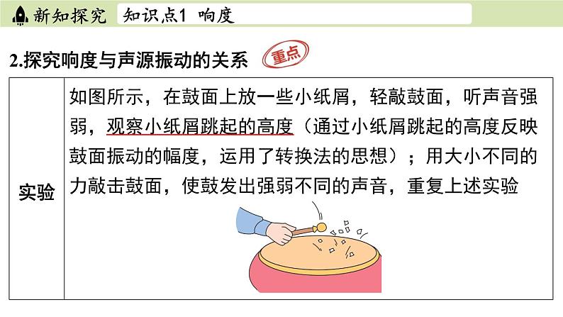 苏科版八年级物理上册课件 第一章 第二节 声音的特性04