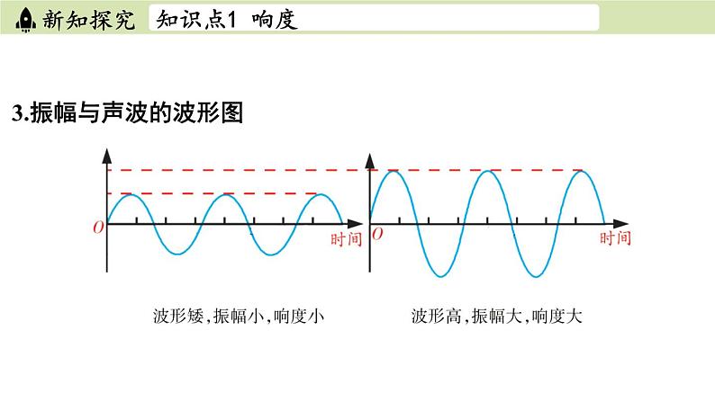 苏科版八年级物理上册课件 第一章 第二节 声音的特性06