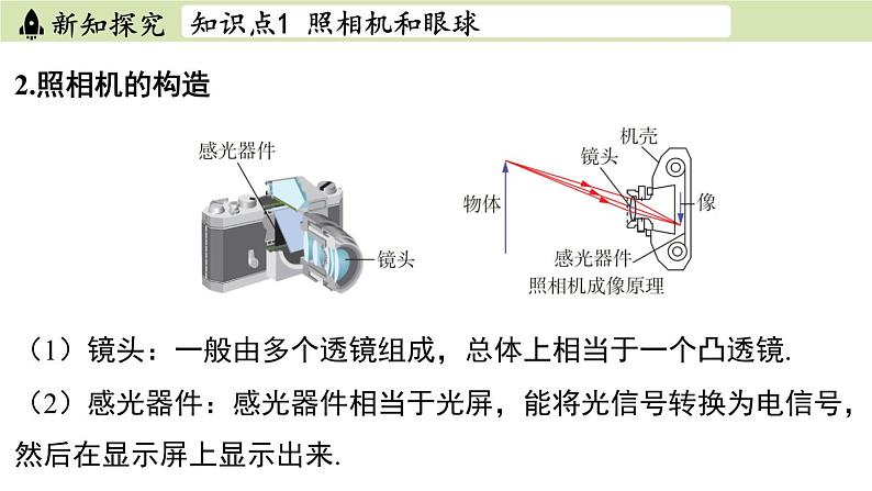 苏科版八年级物理上册课件 第四章 第四节 透镜的应用05