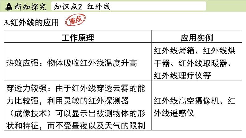 苏科版八年级物理上册课件 第四章 第五节 人眼看不见的光第6页