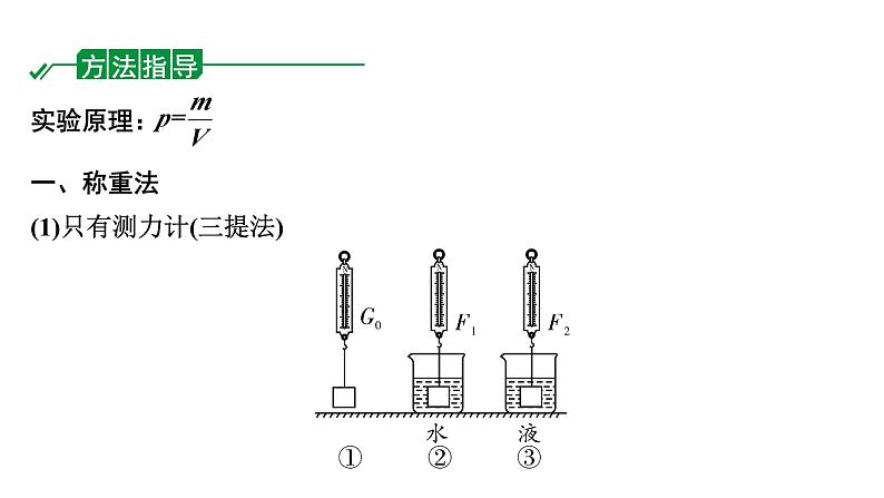 2024湖北中考物理二轮题型研究 微专题 浮力法测密度（课件）第2页