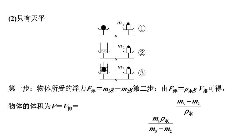 2024湖北中考物理二轮题型研究 微专题 浮力法测密度（课件）第4页